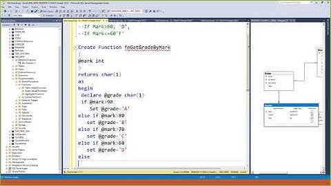 Part 30 SQL Server in Amharic Crash Course Scalar Function