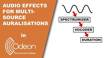 Audio effects for multi-source auralisations - I3DA 2021
