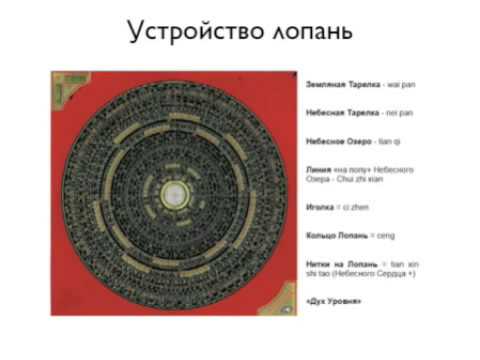 Лопань — профессиональный компас консультанта фэн-шуй Владимир Захаров - эксперт фэншуй