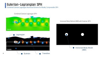 Eulerian Lagrangian SPH