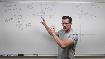 Introduction to Logarithms and Their Graphs (Precalculus - College Algebra 55)