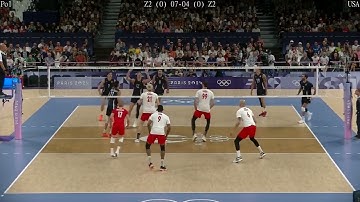 Volleyball - Transition game after defense - Free Ball - Easy situations