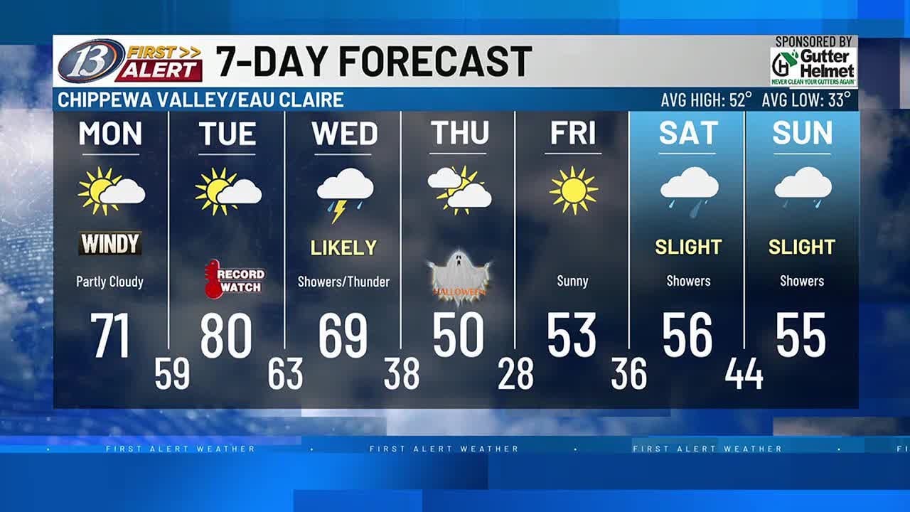 13 First Alert Web Weather: Record warmth possible (10-27-24) - YouTube