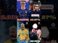 ~ Only 0.001% Can Stop Ronaldo 🤔🙄 😈 ll #shorts #please #subscribe #my #channel ll