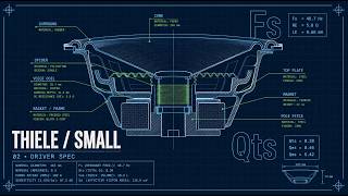 Thiele Small Parameters Explainer