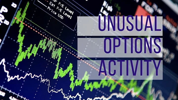 [THINKORSWIM] Unusual Options Activity | TOS Sizzle Index | UOA Options Trading Strategy