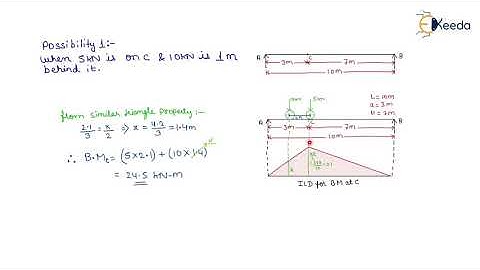 1st Numerical of ILD for Bending Moment | Influence Line Diagram | Structural Analysis - GATE