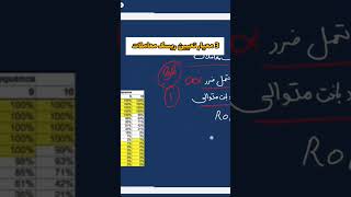 معیارهای تعیین ریسک معاملات #بایننس_فارسی
