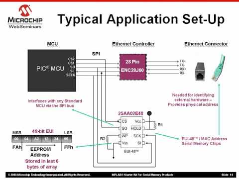 Typical Application Setup for  EUI-48 enabled MAC Address Chips