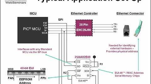 Typical Application Setup for  EUI-48 enabled MAC Address Chips