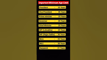 Important age limits President, Governor, CM, PM, MP, MLA,MLC #governor #pm #cm #mla #mp #viralvideo