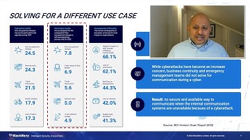 For better cyber security response, how do you utilize BlackBerry AtHoc?