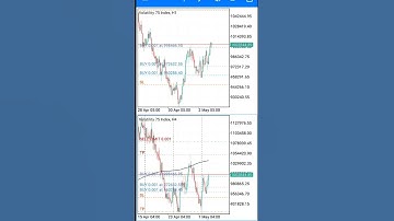 Make $100 daily trading Volatility 75 | Vix 75 Free signals only when you open account with us.