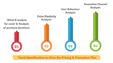 Top 5 E Commerce & Retail Analytics Use Cases