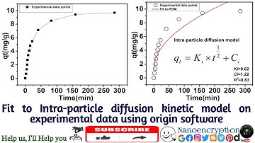 How to fit nonlinear Intra-particle diffusion kinetic model on experimental data via origin software