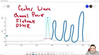 OSA Optical Spectrum Analyzer Best Practice