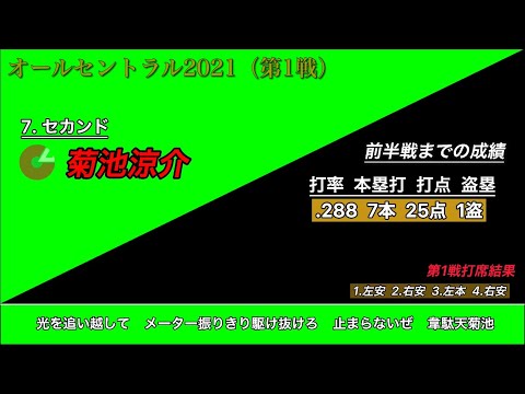 マイナビオールスター2021第1戦 全セ1-9