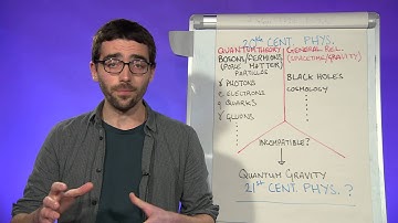 What is quantum gravity?