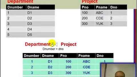Chapter 6   Relational Algebra Operations   Outer Join   Part 8