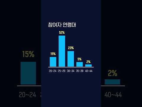   개발자의 진짜 평균 연봉은 얼마일까