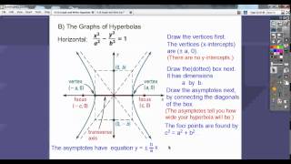 Hyperbolas in Algebra 2 - Section 9.5 Algebra 2 Hyperbolas More Wonderful Examples