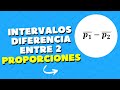 Estadística Inferencial - Intervalo de Confianza para la Diferencia entre 2 Proporciones