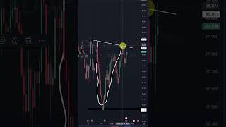 The BEST Price Action Pattern that worldchampions trade