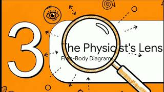 Forces &amp; their directions IB DP, CBSE 11 &amp; 12 Physics and IIT prep