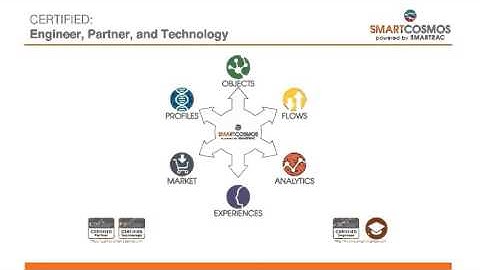 How Developers can Monetize the IoT