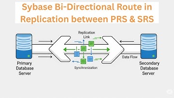 Setting up Sybase Bi Directional Route in Replication between PRS & SRS