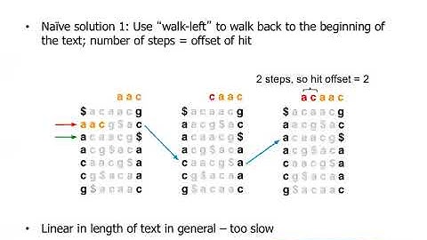 IU-G788, Next Generation Sequencing, 2017, Lecture 02, Part 2