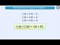 Multiplication of Integers | Part 1/3