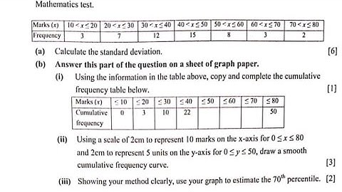 Statistics 2024 P2 GCE Q11 Past Exam Question (Standard deviation, Cumulative Frequency Curve)
