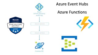 9. MS Azure Solution Architect AZ 305 - Azure Function, EventHub, Cosmos DB, EntraID Audit Logs 9. MS Azure Solution Architect AZ 305 - Azure Function, EventHub, Cosmos DB, EntraID Audit Logs