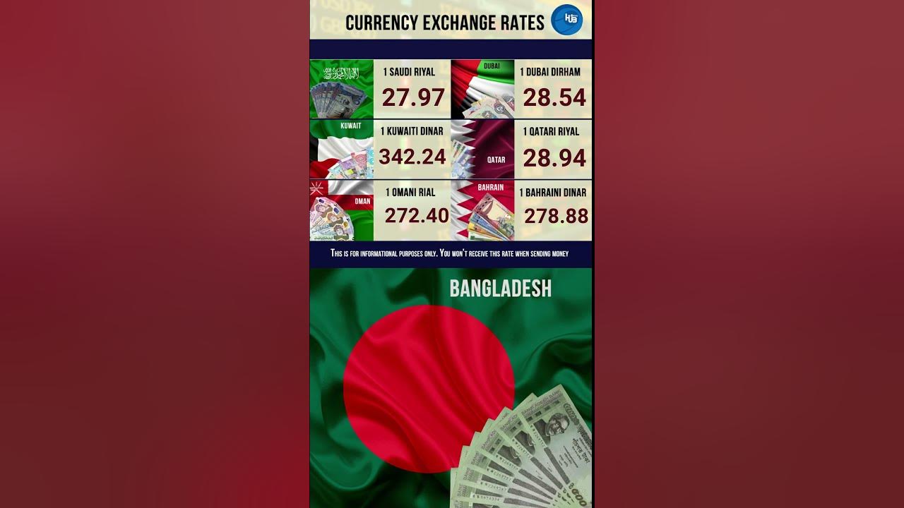 19-2-2023-exchange-rate-indian-rupee-inr-pakistani-rupee-pkr