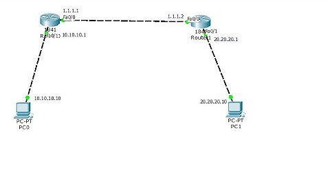 NAT configuration on cisco Router