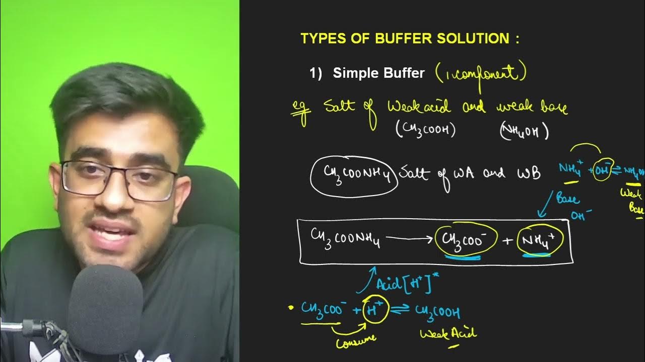 Buffer Solutions Very Important NEET Nitesh Devnani YouTube