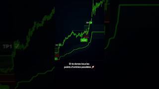 Utilise cet indicateur AI #trading #crypto #forex