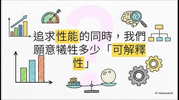 [Python ML實作] EP3 機器學習分類模型選擇指南  XGBoost、SVM、Decision Tree、Logistic Regression