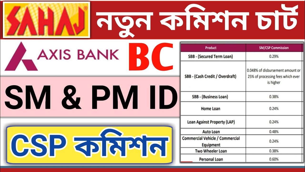 Sahaj Mitra New Update Sahaj VLE Axis Bank BC New Commission Sahaj Mitra New Update Sahaj VLE Axis Bank BC New Commission