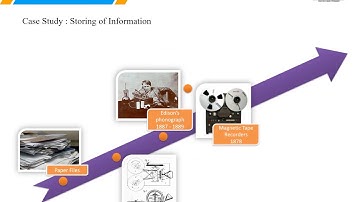 Analog to Digital Conversion - Introduction