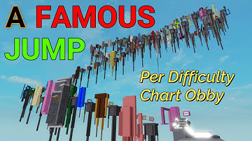 A Famous Jump Per Difficulty Chart Obby (Stages 1-60)