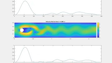Nonstacionar Navier-Stokes equation with heat equation and stick-slip boundary condition 2