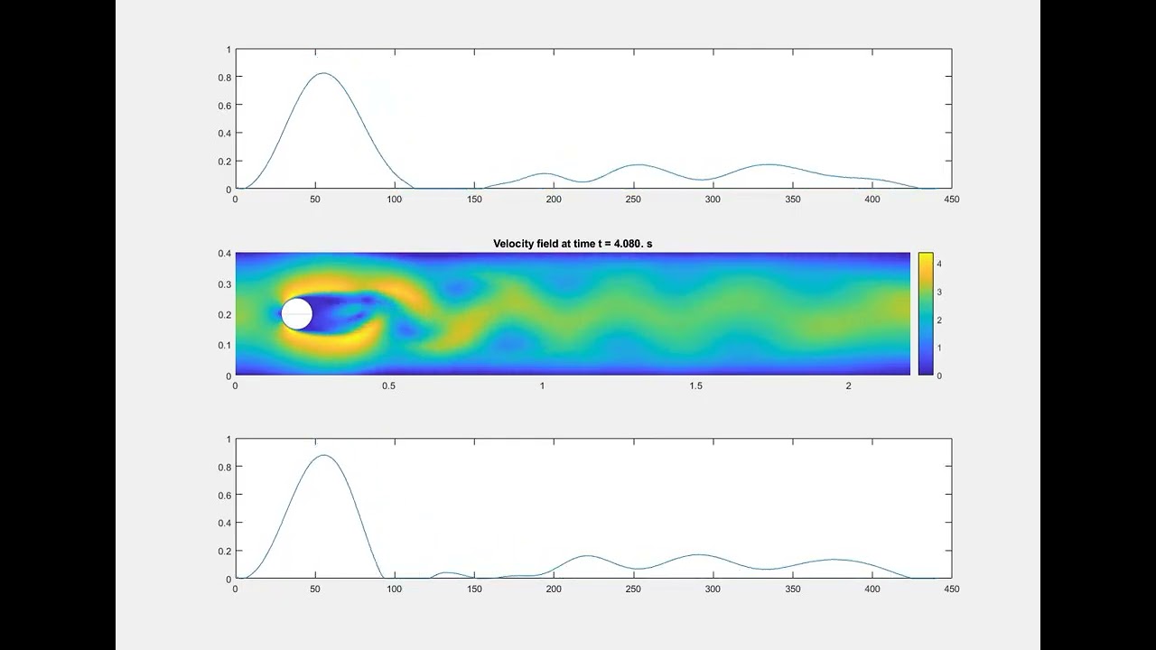 Nonstacionar Navier-Stokes equation with heat equation and stick-slip boundary condition 2