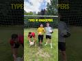 TYPES OF GOALKEEPERS | Distribution