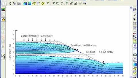GeoStudio 2004: Integration