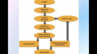 research strategy 1