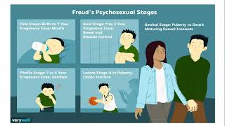 Behavioral Science | Lecture 13 | Study Lovers