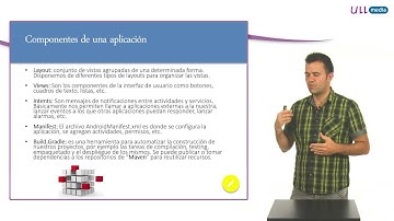 Componentes - Android