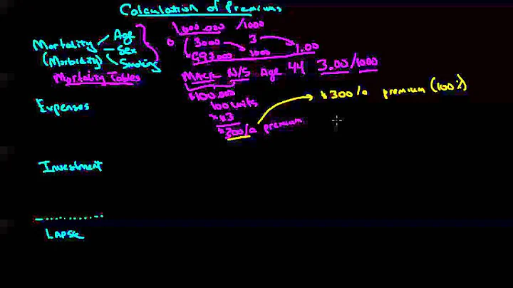 Which of the following best describes annually renewable term insurance? (2023)